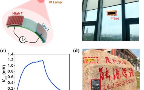 厦门大学Nano energy:基于MoS2/PU光热层的柔性光热电纳米发电机