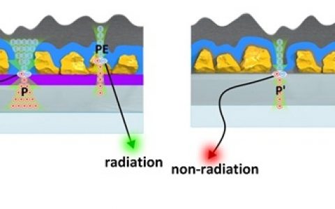 西安交大吴朝新Adv. Mater.: 钙钛矿LED普适性器件结构:“绝缘层-钙钛矿-绝缘层”(IPI)