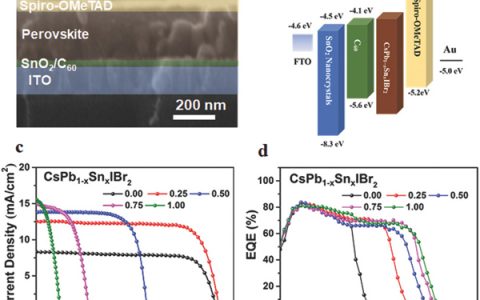 Adv. Energy Mater.: CsPb1-xSnxIBr2 钙钛矿电池—实现效率和稳定性“双赢”