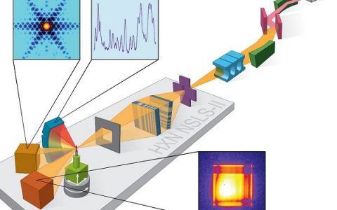【IOP专栏】多模式硬X射线显微成像:超高分辨率(近10 纳米)和其在材料科学研究中的应用