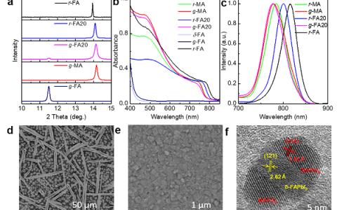 青岛能源所Adv. Mater.:变废为宝---δ-FAPbI3稳定MAPbI3使器件效率超过21%