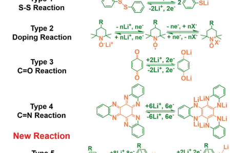 Adv. Mater.:硝基化合物电化学还原衍生的偶氮化合物用于高性能锂离子电池