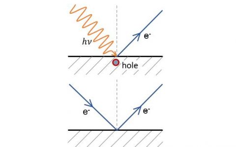 Phy. Rev. Lett.:SrTiO3上FeSe光电发射中电子声子耦合与复制带光电子能量损失的关系