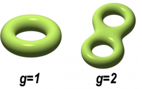 不只是石墨烯,这些近年大红大紫的新材料还有哪些?