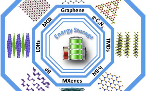 材料前沿最新综述精选(2018年6月第1周)