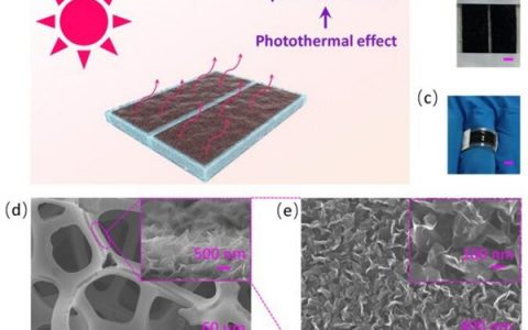 Energ. Environ. Sci.:光热效应增强超级电容器电容