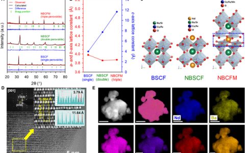Science Advances:氧缺陷三重钙钛矿作为高活性和耐用的双功能电催化剂用于氧电极反应