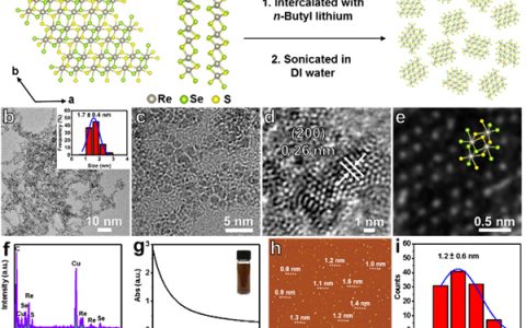 JACS:1T'相ReS2xSe2(1-x)(x=0-1)纳米点的制备、及其高效电催化氢析