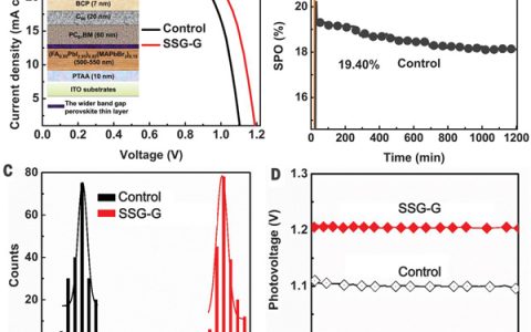 Science又发表钙钛矿太阳能电池新突破:不一样的二次生长(SSG)技术