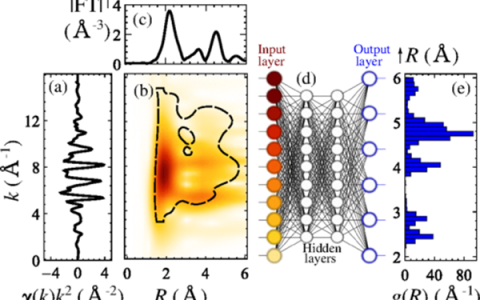 Phy. Rev. Lett.:通过X射线吸收精细结构谱来表征结构转变的神经网络方法