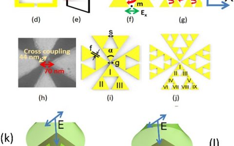 【IOP专栏】改良型谢尔宾斯基分形的交叉耦合蝴蝶结纳米结构可以有更高的光学探测灵敏度