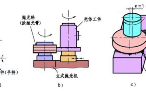 梳理:金属材料表面处理技术及其应用