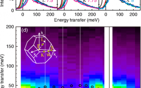 计算材料前沿研究成果精选| Phys. Rev. Lett.专刊(7月)