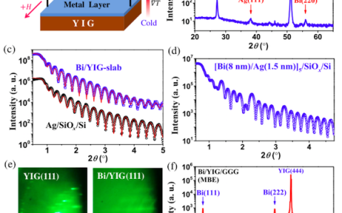 约翰斯·霍普金斯大学&复旦大学Phys. Rev. Lett.:Bi薄膜和Bi/Ag双层膜上的自旋-电荷转换