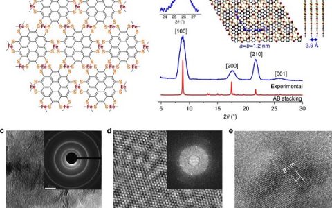 冯新亮Nat. Commun.:铁磁二维金属框架(2D MOF)半导体
