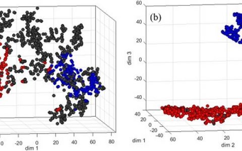Nature合作期刊npj Compu. Mater.: 顺序压电响应力显微镜和“小数据”问题