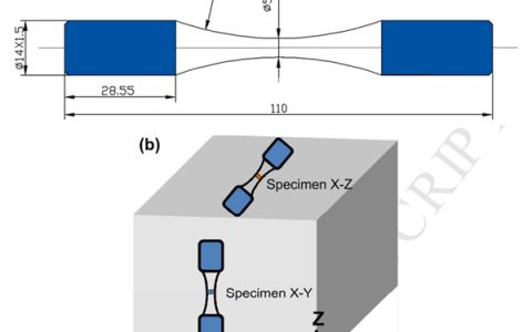 华东理工大学Acta Mater.:高周/超高周疲劳内部微缺陷致裂的寿命与机理模型
