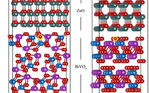 Nano Energy : 基于氧空位和晶面异质结的多电场调控策略强化光催化反应电荷分离