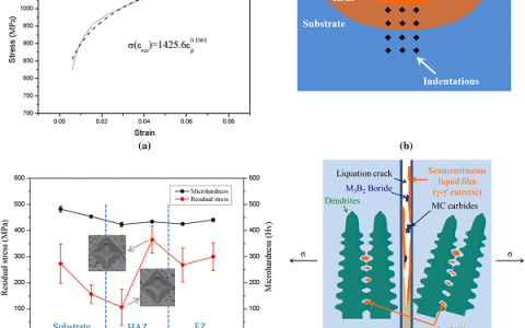 Metall. Mater. Trans. A: IN-738LC超合金激光立体成形过程中热影响区的液化裂纹形成机理