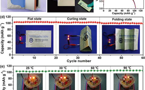 中科院Adv Energy Mater: 基于PVDF-HFP改性凝胶聚合物电解质的具有优异循环性能和倍率性能的柔性双离子电池