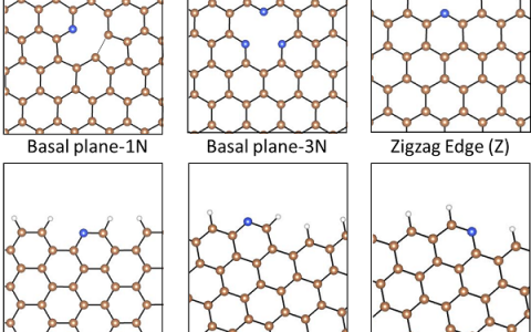 德州大学刘远越JACS:研究二维材料电化学反应时须考虑材料电荷的强烈影响