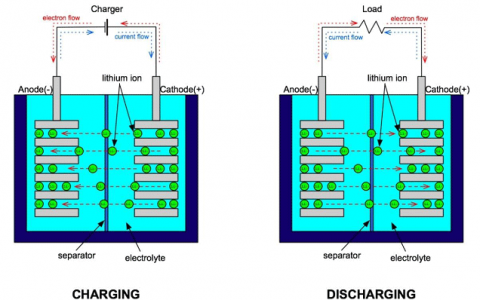 锂电方向既省钱又提升文章档次的方法 还不掌握起来?