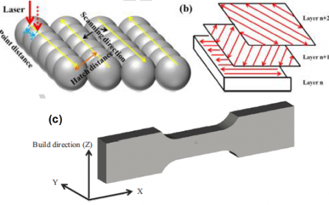 中科大梁海弋Mater. Sci. Eng., A:铝合金3D打印技术新突破