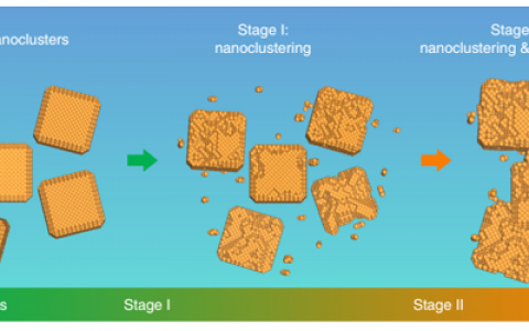研究不稳定的催化剂也能发顶刊?洛桑联邦理工Nat. Common.明晰电催化CO2还原过程中金属催化剂的降解过程