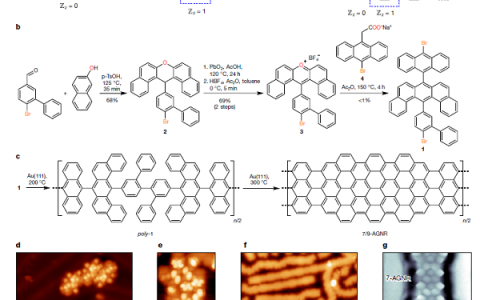 Nature:石墨烯纳米带的拓扑能带工程