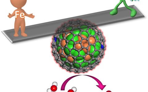 大连化物所邓德会、包信和Nano Energy:二元金属协同助力 “铠甲催化”