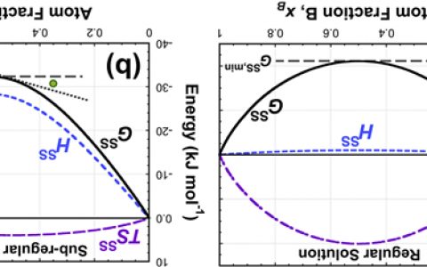美国空军实验室Acta Materialia:高熵合金的特点及其研究现状