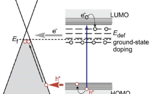中科大杨上峰Adv. Sci.综述: 富勒烯-二维纳米材料复合材料及其在催化、器件中的应用