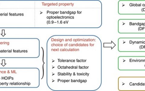东南大学王金兰教授Nature子刊:机器学习加速设计高效稳定无铅有机-无机杂化钙钛矿