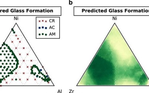 除了打DOTA下围棋 机器学习已帮助我们取得了这些材料科研进展