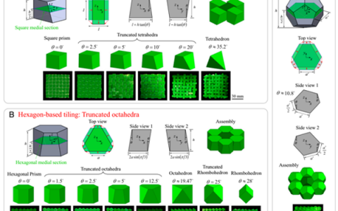 麦吉尔大学PNAS助力建筑材料飞跃:同时提高拓扑互锁陶瓷的强度和韧性