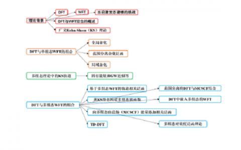 Adv. Mater.综述:用于能源储存、转换和生产的中空纳米结构设计