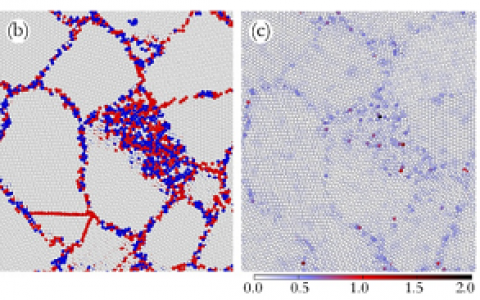 PNAS:借助机器学习进行晶界处原子动力学测定