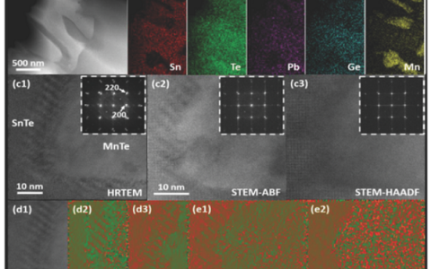Adv. Energy Mater. :SnTe的熵工程——多组元合金化导致超低晶格热导率和先进热电性能