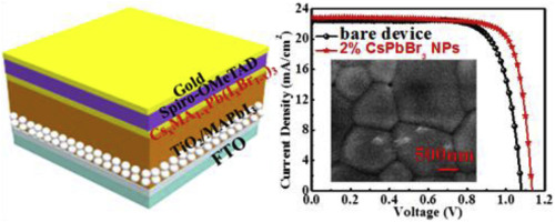 吉林大学Nano Energy: 反溶剂引入CsPbBr3钙钛矿纳米晶制备稳定的钙钛矿电池效率高达20.46%