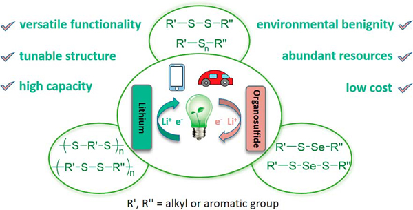郑州大学付永柱课题组Acc. Chem. Res.:有机硫化物:一类新兴的可充电锂电池正极材料
