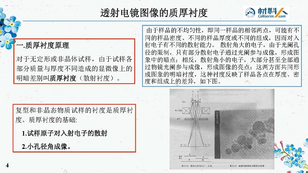 透射电子显微镜电子的图像分析