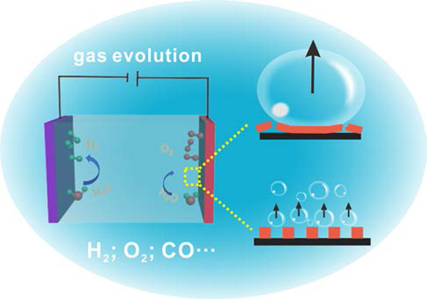 中科院化学所王铁团队JACS:通过模板辅助打印条纹图案超晶格气体析出催化剂