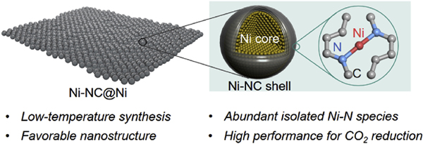 天大邓意达&NIMS叶金花Nano Energy:低温策略的Ni-NC@Ni核-壳纳米结构与单Ni位点实现高效CO2电还原