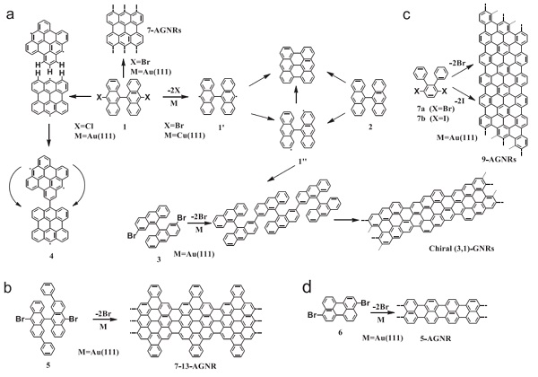浙江大学和德国马普所Adv. Mater.: 石墨烯纳米带——表面合成与电子器件的集成
