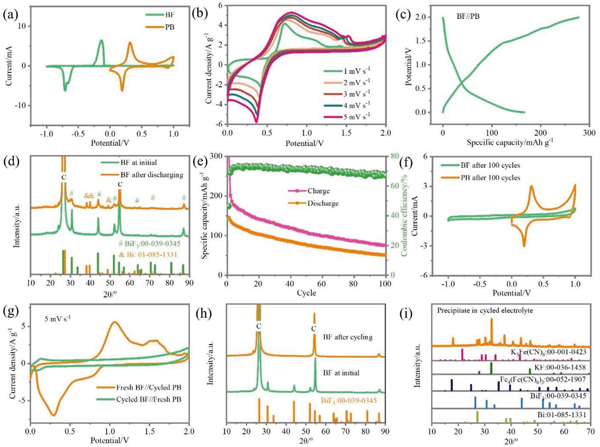香港城大支春义、松山湖李洪飞团队Adv. Energy Mater.:设计合理的缓冲相实现长寿命的室温可充电水系氟离子电池