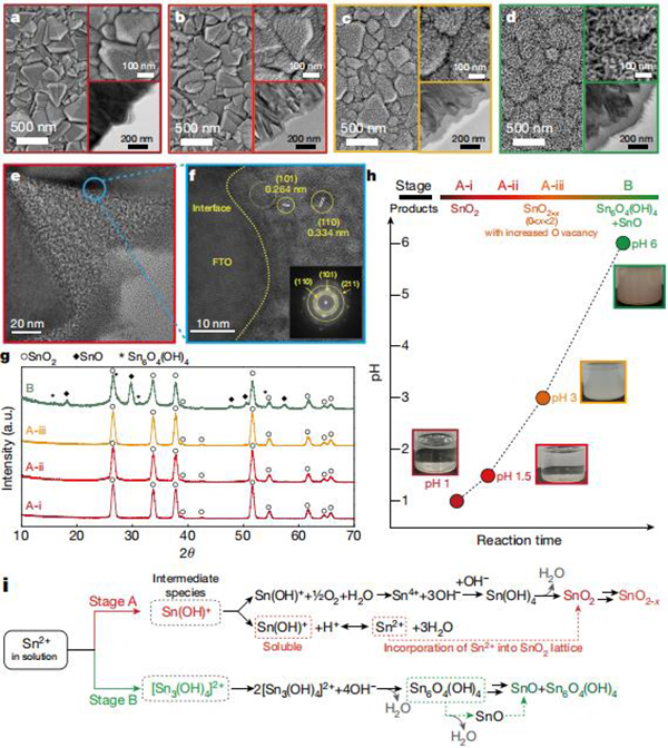 钙钛矿今日Nature:增强电荷载流子管理,实现高效钙钛矿太阳能电池