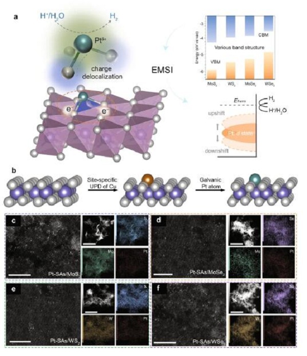 新加坡国立大学&南京大学Nat. Commun. :电子金属-载体相互作用调节单原子Pt催化用于析氢反应