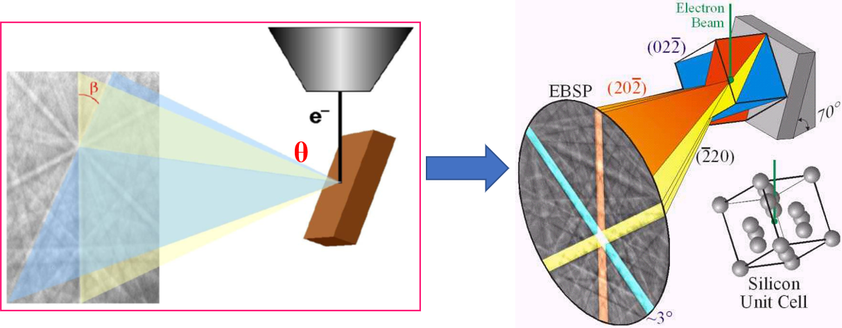 精品干货:菊池花样及其在EBSD和透射测试中的应用