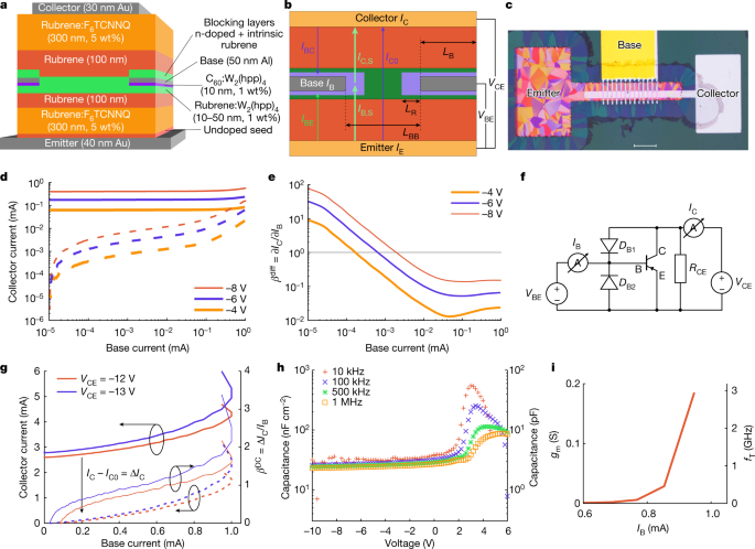 Nature:有机双极晶体管