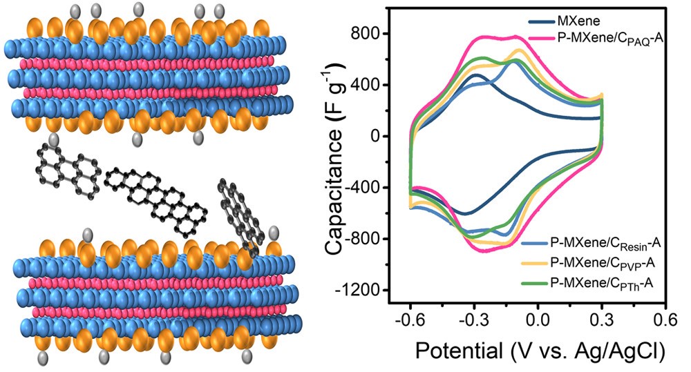 中山大学ACS Nano:高性能柔性自支撑Ti3C2Tx MXene基超级电容器电极